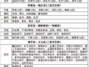 冰原守卫者名称修改攻略：如何轻松更改守护者称号