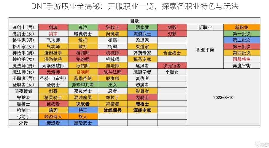 DNF手游职业全揭秘：开服职业一览，探索各职业特色与玩法