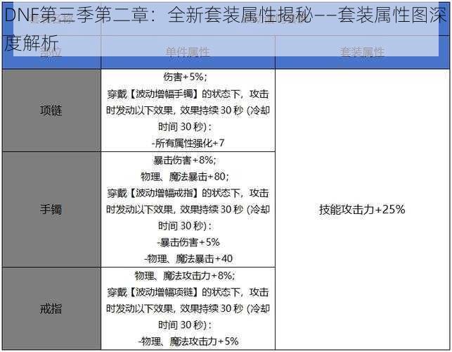 DNF第三季第二章：全新套装属性揭秘——套装属性图深度解析